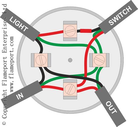 adding a light junction box|junction block wiring diagram.